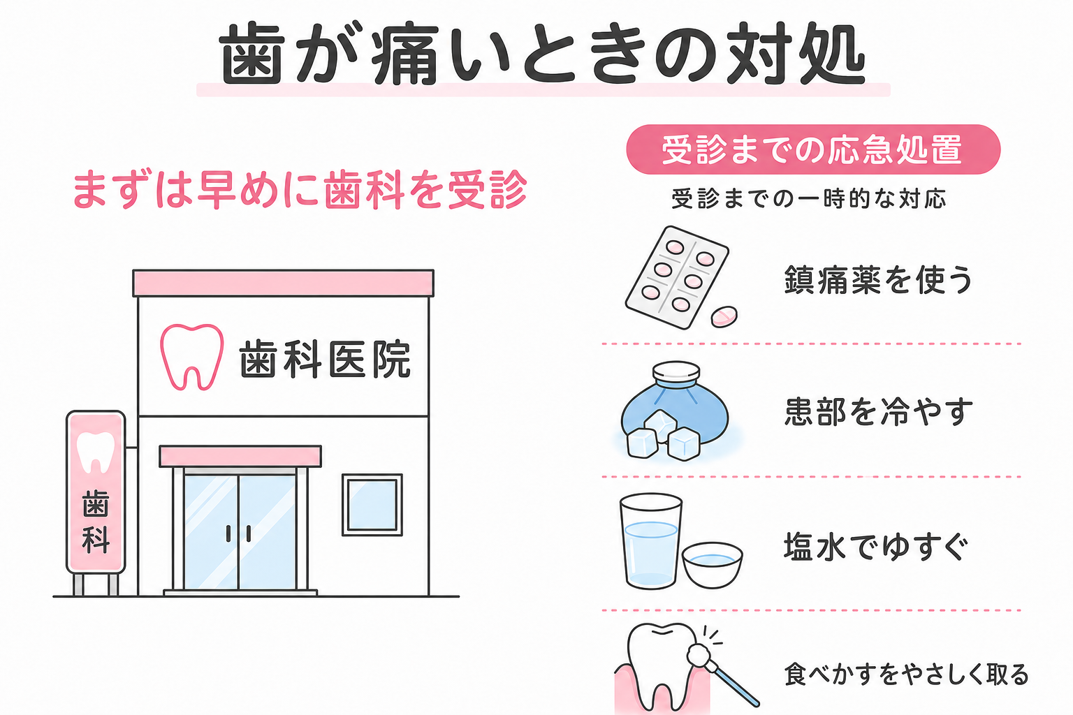 歯 が 痛い 応急 処置
